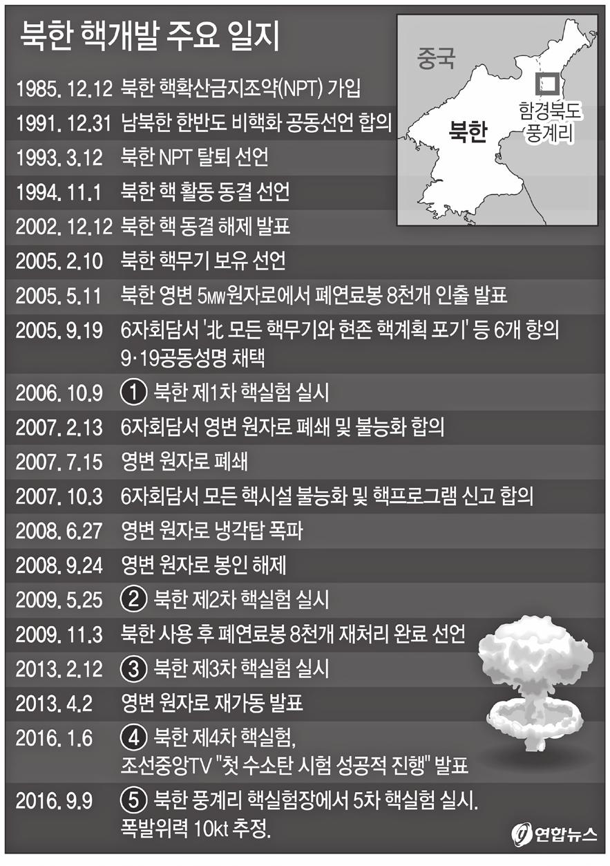 이에우리군은북한이핵무기를사용할징후를보이면김정은노동당위원장을정점으로하는지휘부를직접겨냥해응징보복하겠다며, 대량응징보복개념의 KMPR(Korea Massive Punishment & Retaliation) 을발표했다. KMPR 는기존의 킬체인 과한국형미사일방어체계 (KAMD) 등과함께북한의핵 미사일위협에대비한 한국형 3 축체계 를이루게된다.