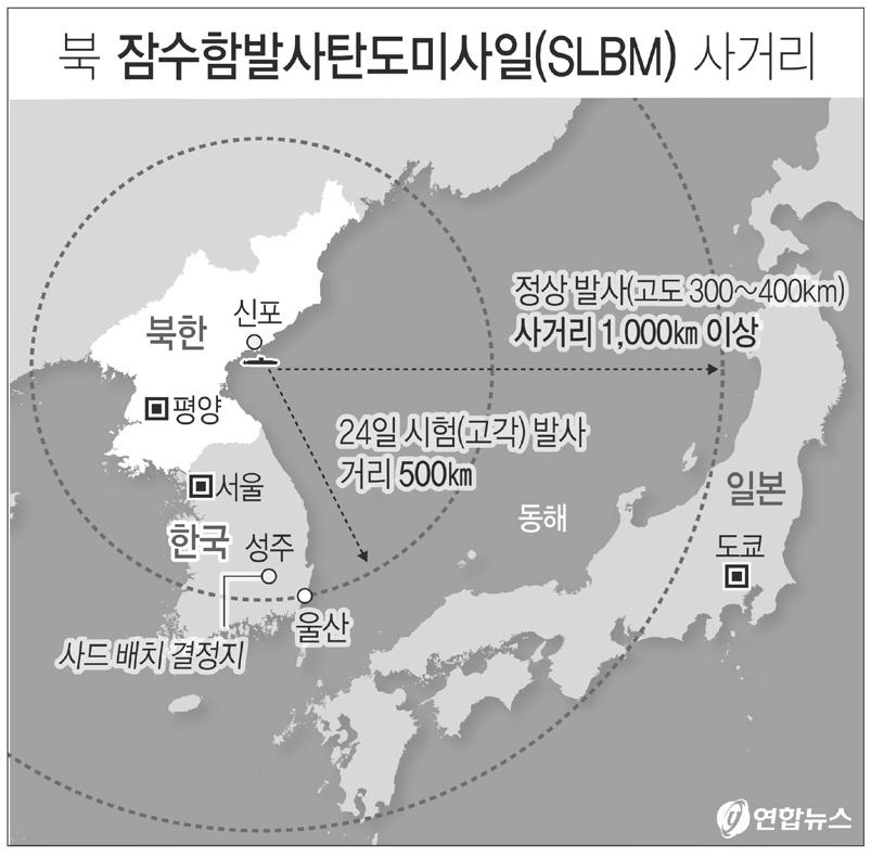 북한은이후한동안무수단미사일을발사하지않더니 10 월 15 일과 20 일평안북도방현비행장인근에서무수단미사일을각각 1 발씩발사했지만실패했다. SLBM 시험발사도성공 북한은 8 월 24 일동해상에서 SLBM 시험발사에성공했다. 함경남도신포인근해상에서동해상으로발사된 SLBM 은고각으로발사돼 500 km를비행했다.