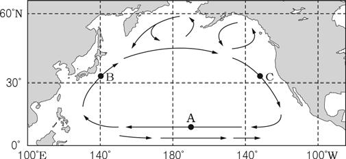 2 과학탐구영역지구과학Ⅰ 6. 그림은북태평양의표층해류를나타낸것이다. 9.