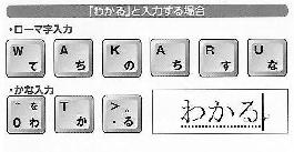 ローマ字入力 ( かな入力 ) 日本語を入力する際に 読みをローマ字で入力する入力方式 キーボード上のアルファベットに従い 1 文字に対してキーを1 回ないし2 回押す 日本語を入力する方法には 他に かな入力 がある かな入力では 1