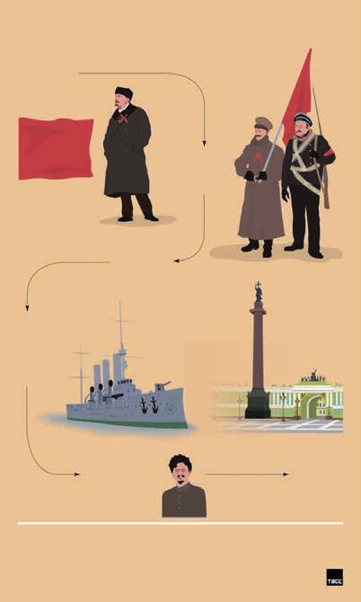 1917 년 10 월혁명의주요사건들 러시아의 10 월사회주의혁명일인 11 월 7 일 ( 구력기준 10 월 25 일 ) 은 1991 년까지소연방의주요국경일이었다.