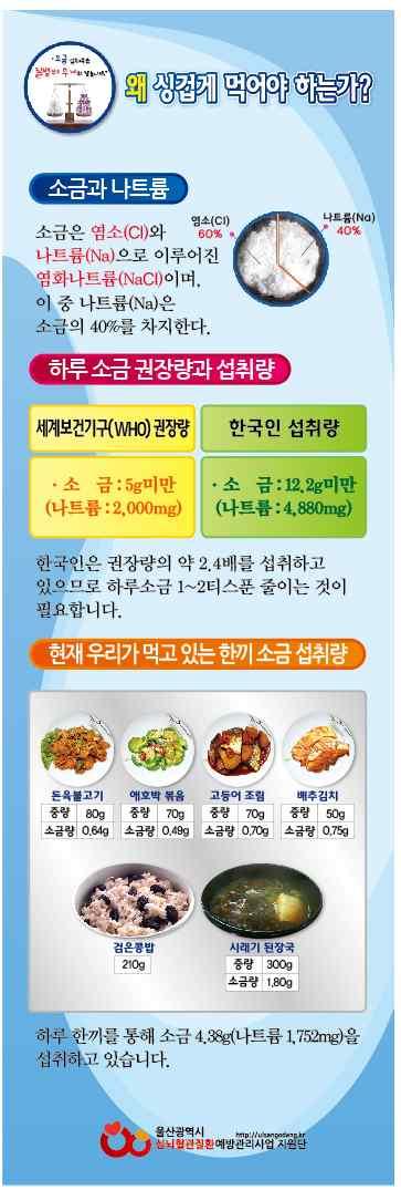 식국의평균소금섭취량