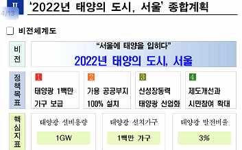 태양의도시, 서울 (2022 년 ) 산업통상자원부 재생에너지 3020 이행계획 재생에너지 3020 이행계획 (2030 년 ) Renewable Micro-Grid( 예 :