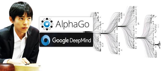 바둑 ( 알파고 ) AlphaGo (https://deepmind.