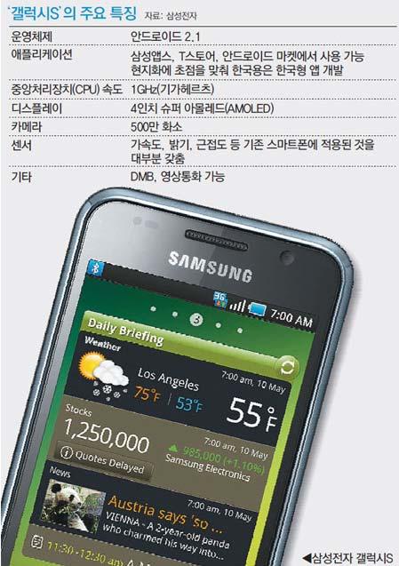 스마트폰 (9/12) 갤러시 S 의주요특징 http://news.donga.