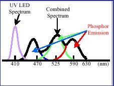 intensity KmV(l): Spectral luminous