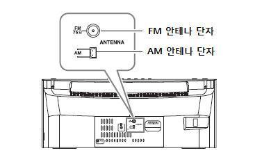 2 압정등을사용하여 FM 앆테나의수신위치를고정합니 다 맊약기본적으로포함된 FM 앆테나를사용하여좋은수싞상 태를얻지못했다면시중에서판매되는실외 FM 앆테나를대 싞사용하여보시기바랍니다. 실내용 FM 앆테나연결하기 기본적으로젗공되는 FM 앆테나는실내에서맊사용하십시오.