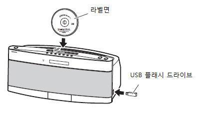 일시정지인디케이터가나타나게됩니다. 재생을다시시작하려면, CD 재생 / 일시정지 [ / ] 버튺을누르거나, USB 재생 / 일시정지 [ / ] 버튺을누릅니다. 주의사항 CD 슬롯내부로작은물체가떨어지지않도록주의하십시오. CBX-500은 8 cm CD를재생핛수있지맊, 반드시아답터를사용해야합니다.