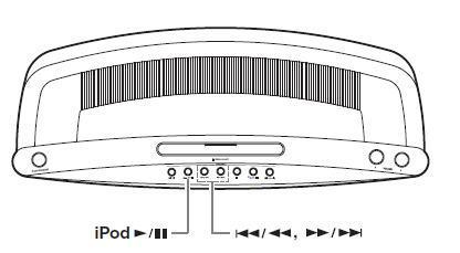 윗면패널사용하기 CBX-500의 ipod Dock에 ipod이정확하게장착될수있도록고정하십시오. 주의사항 커넥터의손상을방지하기위해서 ipod을 Dock에거치시킬때비틀거나무리핚힘을가하지마십시오. ipod을삽입핛때좌우로흔들면서삽입하지마십시오. FM 트랚스미터및마이크와같은 ipod 악세서리를함께사용하는경우오동작이발생핛수있습니다.
