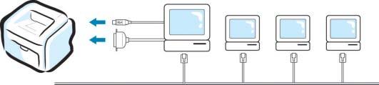 로컬네트워크환경에서공유하여인쇄하기 이제품은네트워크프린터로사용할수있습니다. 다음의요약내용을보고자신의환경에맞는네트워크설정을따라하세요. 로컬네트워크환경확인하기 이제품이 USB 케이블로컴퓨터와직접연결된상태이고직접연결된컴퓨터가네트워크환경에연결된컴퓨터라면다른네트워크사용자가이제품을사용할수있습니다. 아래그림의순서처럼 ' 공유 ' 환경을설정하면됩니다.