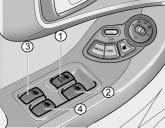 HSM2013 운전석도어의팔걸이 ( 암레스트 ) 에위치해있으며시동 ON 상태에서모든유리창을열고닫을수있습니다. 해당스위치를누르면열리고, 당겨올리면닫힙니다.