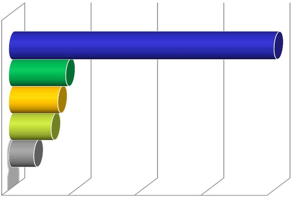 II WAPPLES 위치 (2013 년 12 월누적기준 ) 구축수