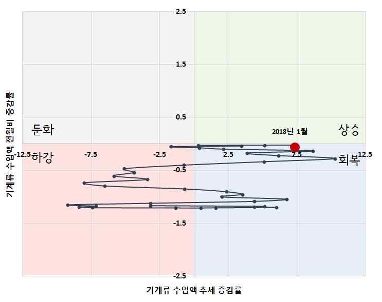 Average) 함. 자료 : 한국무역협회 (http://www.kita.