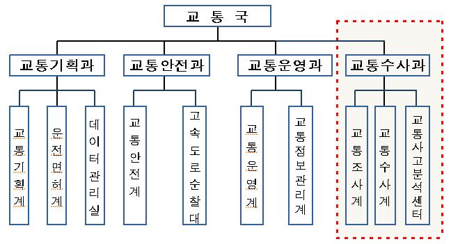 2017 치안정책연구제 1 권제 호 < 그림 8>