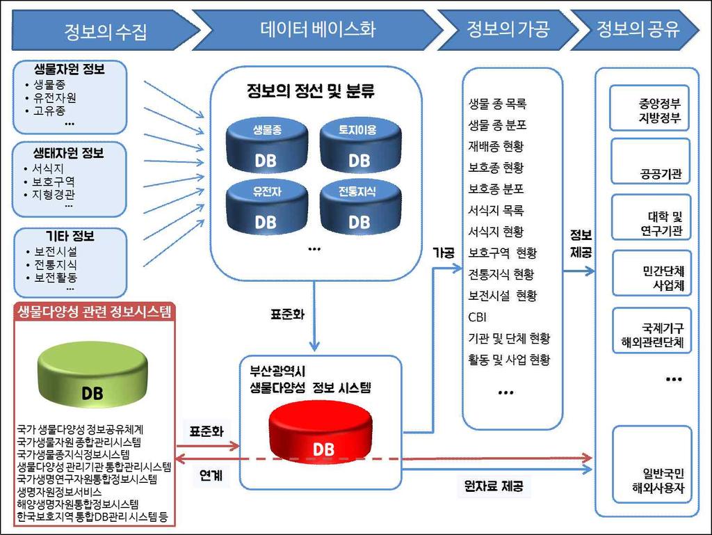 부산광역시생물다양성전략 (2017~2026) 2.