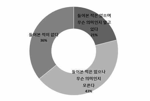 부산광역시생물다양성전략 (2017~2026)