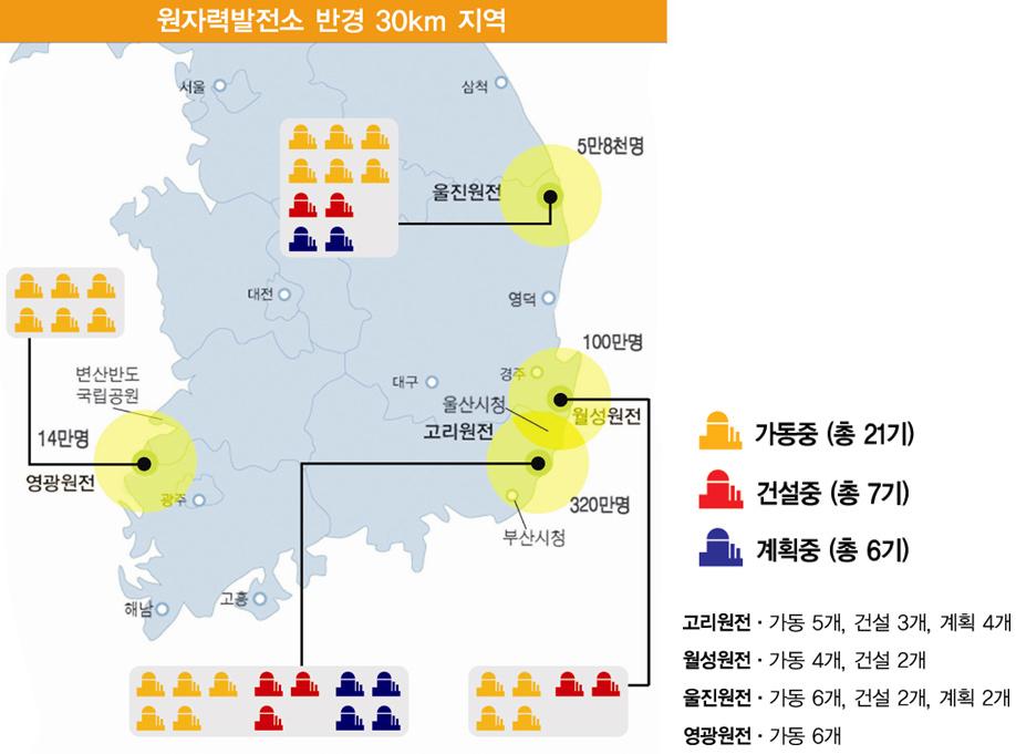 한국의원전현황과위험 한국의원전증설계획 : 2011 년 21 기 -> 2024 년 34 기 이대로 2024년까지원전이지어진다면, 한국은세계 1위원전밀집국이된다.