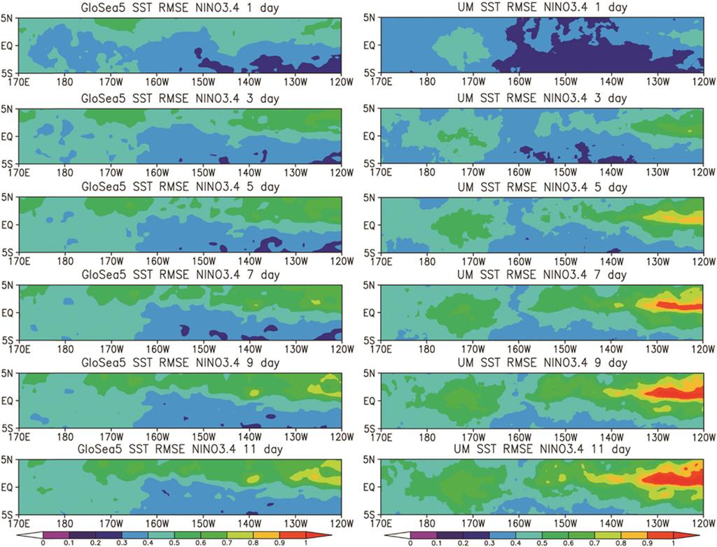 이상민 강현석 김연희 변영화 조천호 67 Fig. 6. Spatial distribution of time-averaged RMSE of Sea surface temperature anomaly in NINO3.4 region at GloSea5 and UM system during 1 to 12-day forecast time in 2014.