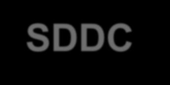 3. SKT 의 SDDC 추진전략