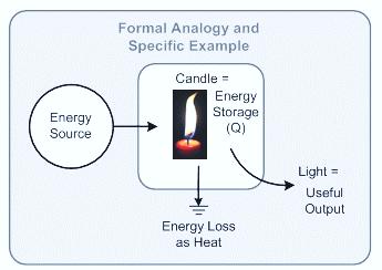 Energy Conversion (transformation) Process of chaining one form of