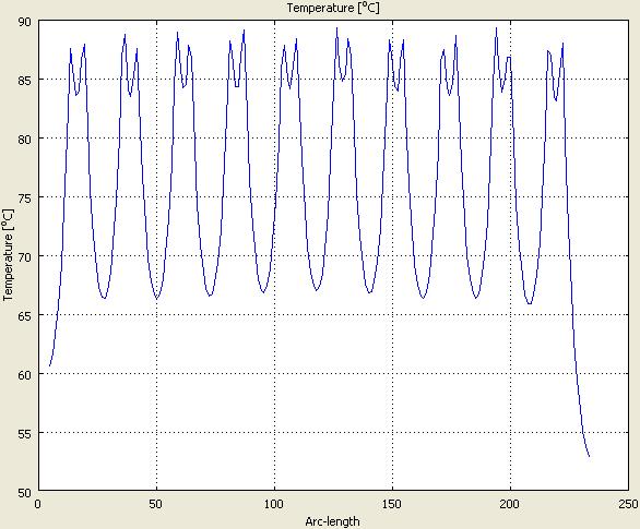 COB, COH Package LED Module 열해석시뮬레이션 그림 7은 LED Module의 (A) LED Point를관통하는가상선을생성하여 을확인한결과로 Max. 약 100 ~ Min. 약 77 에서온도가안정이됨을확인하였다.