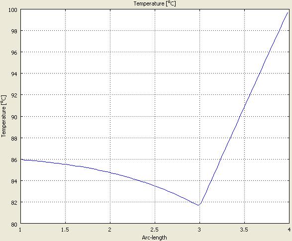 LED Module의시뮬레이션결과방열판을통과하는위치에따라 COB Type은 Max. 약 78 ~ Min. 약 62, COH Type은 Max. 약 88 ~ Min. 약 6 7 에서온도가안정이됨을확인하였으며, COB Type과비교하여 Max. 온도는약 10 차이가나지만, Min. 온도에서약 5 정도로격차가감소함을확인하였다. 2.