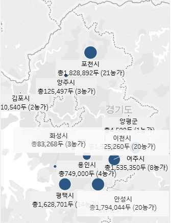 야생조류의바이러스가오리나거위등을거쳐닭이나칠면조의가금류로전파되어왔을경우유전자의변이가일어나 AI 바이러스중일부가고병원성의특성을발현하는것으로알려져있음 우리나라에서현재발생한 AI는 H5N6형, 평년보다 2개월빨리발생, 최근 5년간도내에서발생한