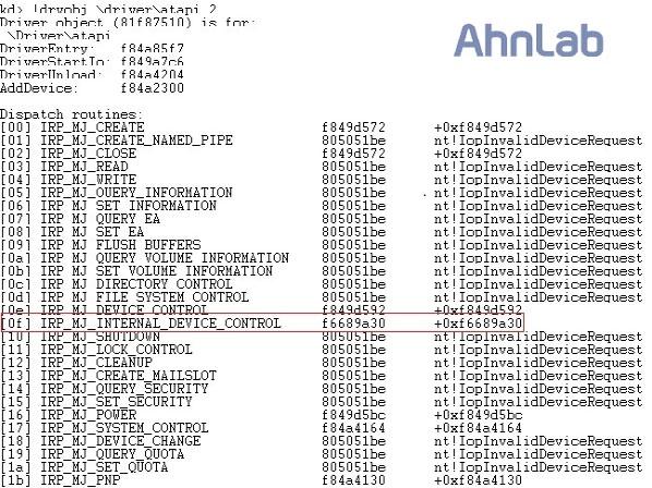 [ 그림 1-44] Write Cdb 구조체 드롭퍼는루트킷과통신하기위해 DeviceIoControl() API 를사용하는데, 이때인자중 IOCTL_CODE Operation code 와 LBA 를확인한후 Sector