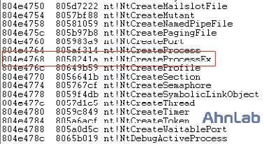 dll 명으로파일을생성한다.(DLL Preloading) 2. CreateProcessEx() SSDT 후킹하여 AV 프로그램및복원프로그램을무력화한다. 3. Atapi.sys 의 Major Function을후킹한다. 1.