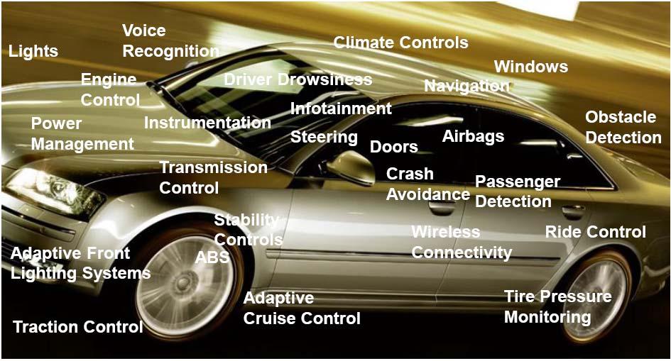 4) 스마트카는지능형자동차로진화 스마트카는소비자중심의다양한애플리케이션장착을통한 지능형자동차시대 로진화할것이다.
