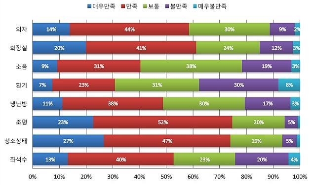 (23) 학습환경 - 항목별만족도 :