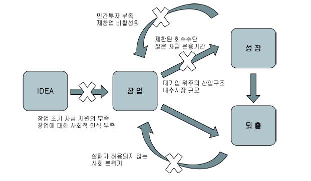 KOREA INSTITUTE OF SCIENCE & TECHNOLOGY EVALUATION AND PLANNING Ⅰ.