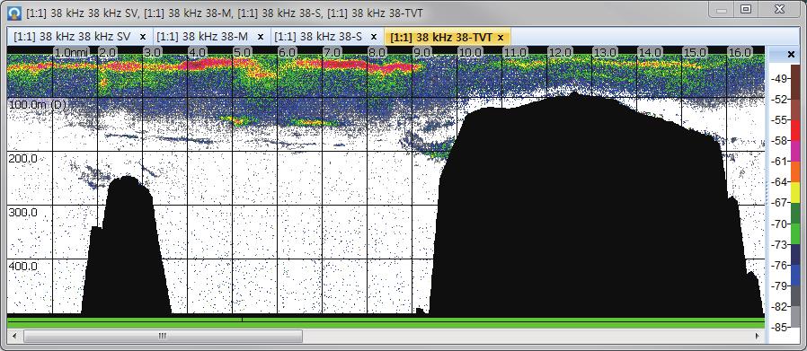 -a (Chlorophyll-a). CTD 200 m, 1 m,. (Echoview ver. 7.0; Myriax software Pty Ltd, Australia). 38 khz 120 khz 69.7 nmile 250 m. Fig. 2 38 khz 1.