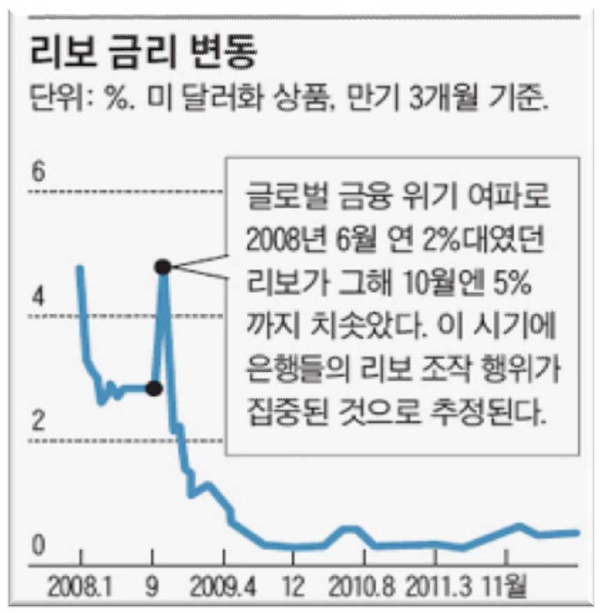 - 2 < 출처 : 중앙일보 2012.