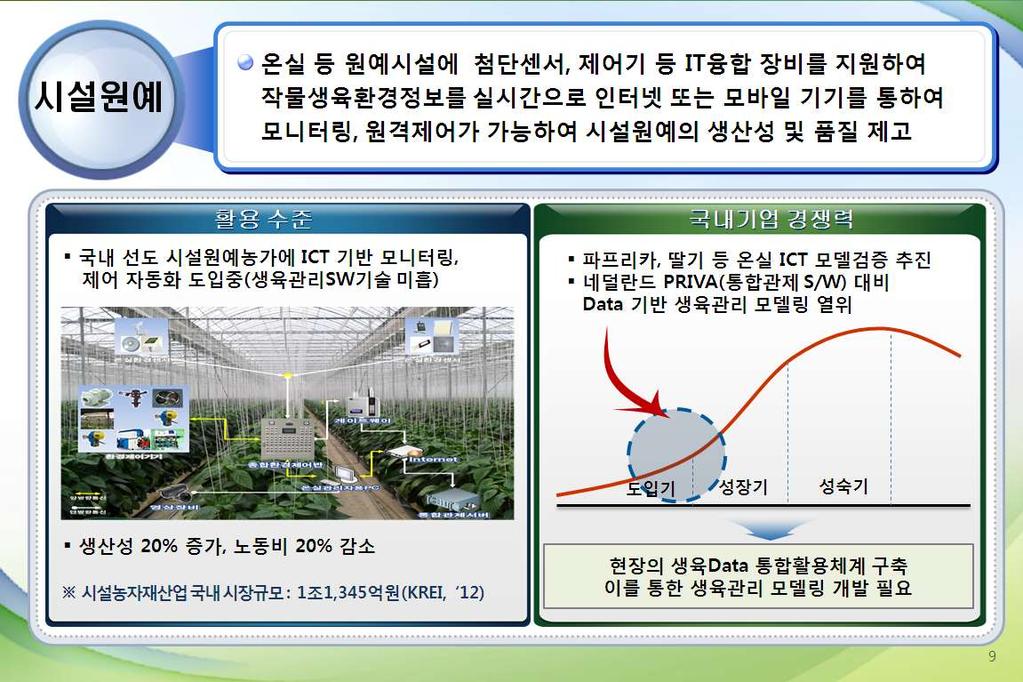 horticulture competitiveness Growth