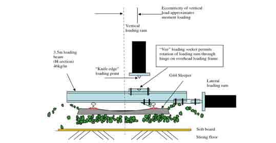 3 명칭 Contribution of base, crib, and shoulder ballast to the lateral sliding resistance of railway track: a geotechnical perspective 저자 LMLe Pen and WPowrie 발표기관 저널 J.