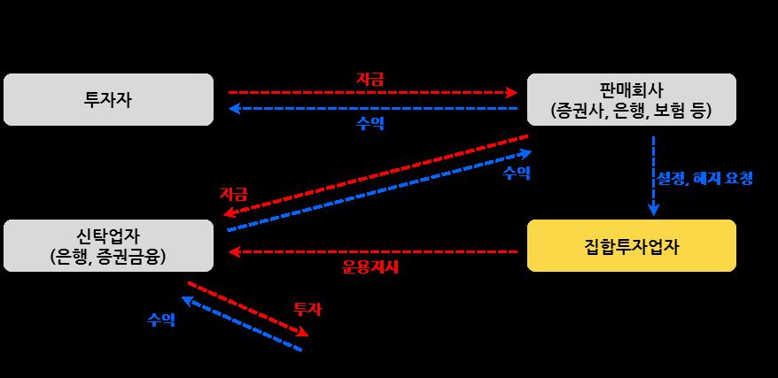 제 4 부집합투자기구관련회사에관한사항 1. 집합투자업자에관한사항가. 회사개요회사명한국투자밸류자산운용 ( 주 ) 서울특별시영등포구의사당대로 88 주소및연락처 ( 대표전화 : 02-3276-6000, www.koreavalueasset.com) 2006. 02: 밸류운용 설립 2006. 04: 자산운용업허가, 한국밸류자산운용 사명변경 2006.