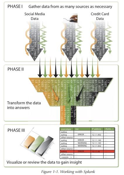 빅데이터시대주목받는하둡 splunk :