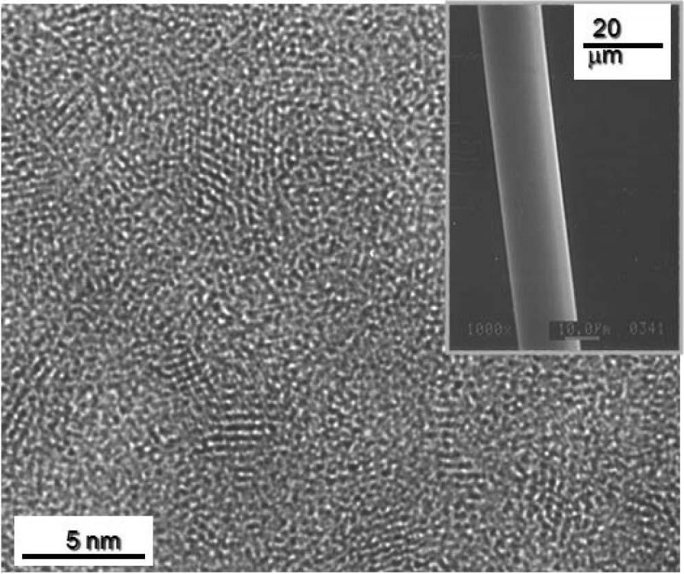 , 1600. Fig. 8. TEM image of KICET-SiOC fiber fabricated by the pyrolysis at 1200. ic carbon layer. H 2. 1200 2 GPa 200 GPa β-sic SiOC (Fig. 8). 13-15) 2.7 1200 1200 Si-O CO. 1200 CO SiO β-sic.