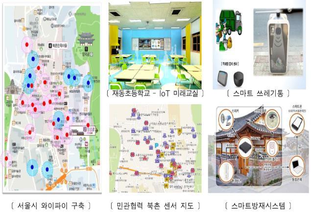지역별스마트그리드사업내용 자료 : 한국정보화진흥원 (2016.