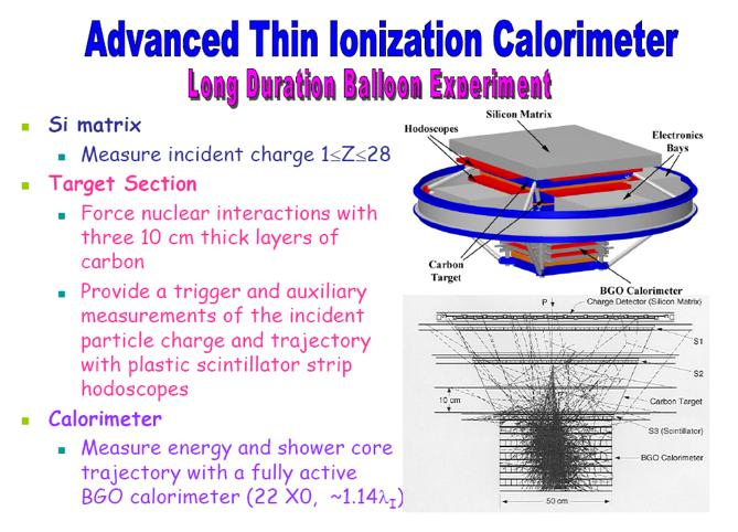 ATIC Thin calorimeter,