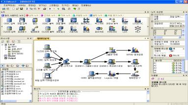 Information System) SCADA (Supervisory Control And Data