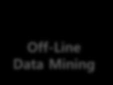 ECMinerIMS On-Line 실시간모니터링 & 이상진단 ECMiner Off-Line Data Mining -