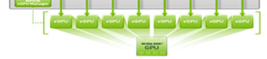 Nvidia Datacenter 부분매출구조 (3Q16) 그림 14.