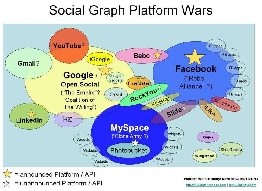 1-1. 세계의 Social Platform 2008~2009