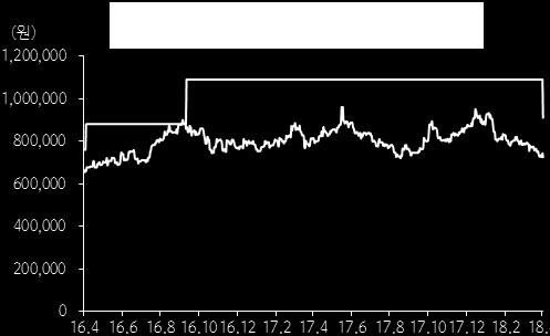 71% 13.93% 16.8.12 BUY 14, -37.3% -14.29% 16.1.18 BUY 21, -52.54% -44.67% 15.7.2 BUY 16, -23.