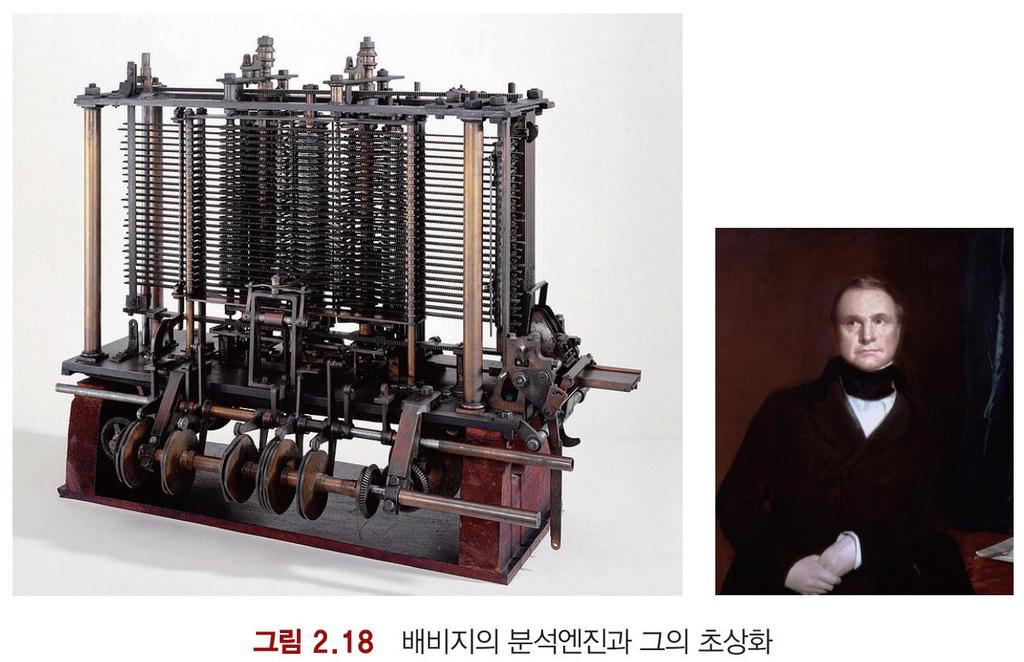 컴퓨터의기원 (2) 베비지의분석엔진 (Analytic Engine) 1812 년찰스베비지 (Charlse Babbage, 1792 ~ 1871) 컴퓨터의아버지 미분기 (Difference
