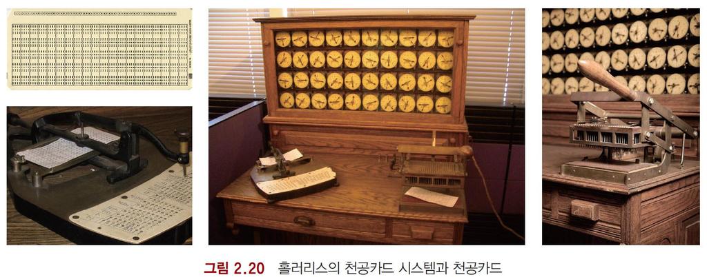 홀러리스의천공카드기계 1887 년미국의홀러리스가발명 전기와기계가사용된최초의계산기천공카드기계 (PCS: PunchCard System) 를발명 1890 년미국의인구조사