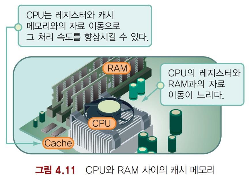 캐쉬메모리 캐쉬의사용이유 CPU 에비해상대적으로주변기기의속도가매우느림