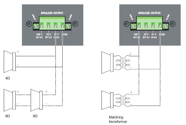 OPERATING 제품의뒷면콘넥터와회로배치도 후면부 Connections 출력 : 출력커넥터의정확한극성을유지합니다. 스피커로드에따라알맞은 EURO block 터미널결선.